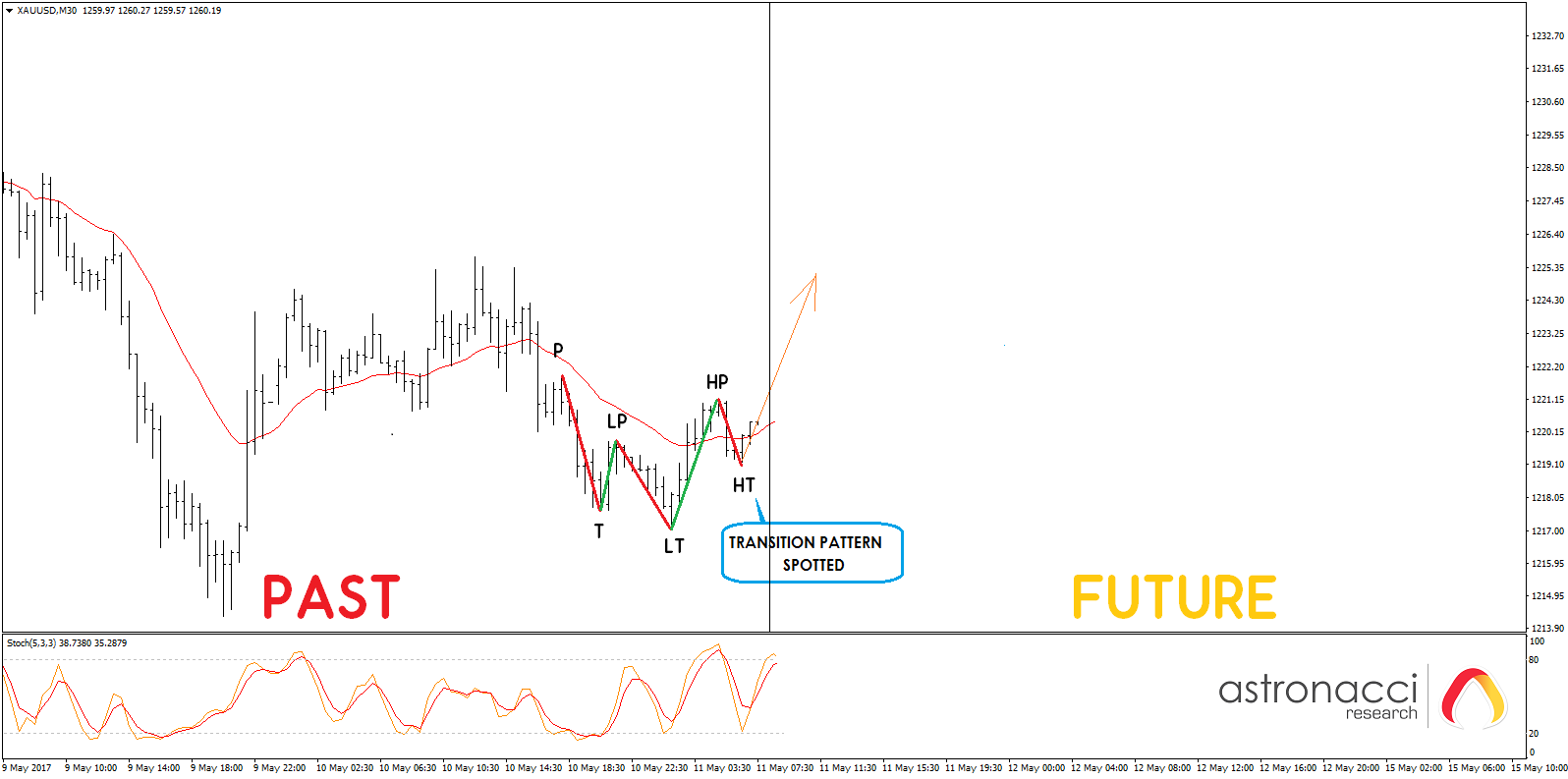 analisa dan trading forex gold