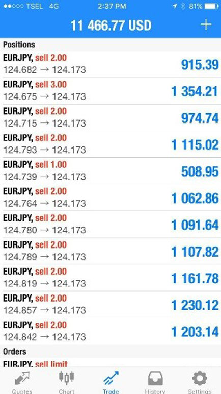 Welcome To Thailand, The Land of Smiles!