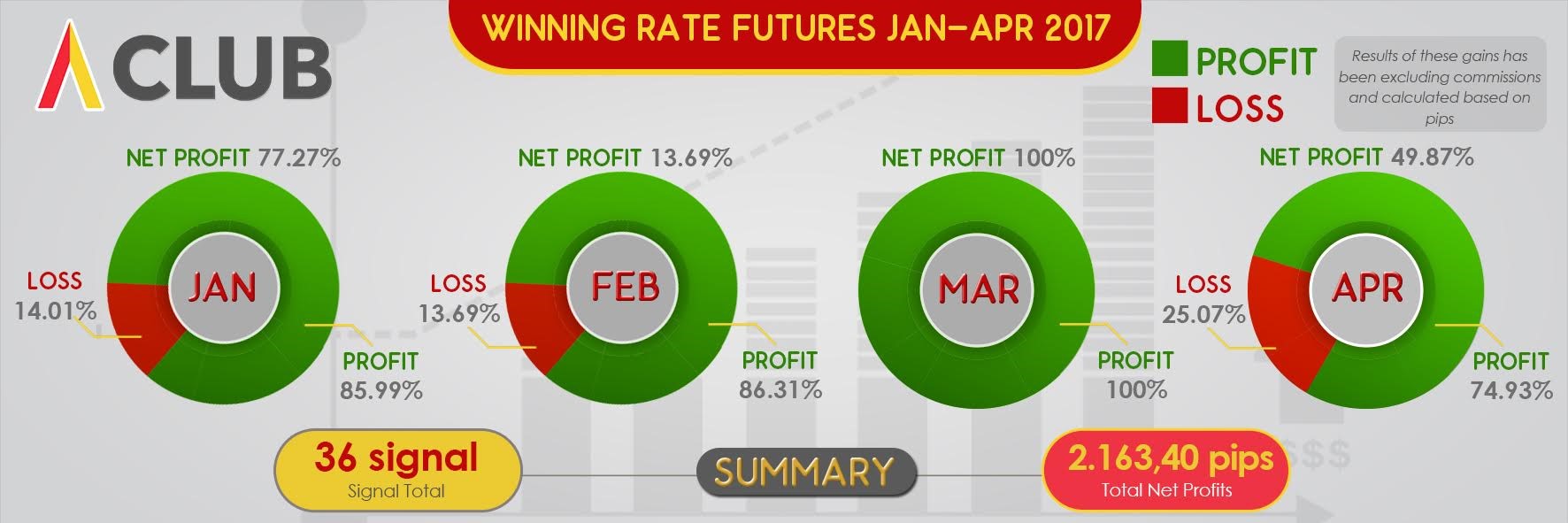analisa dan trading forex gold