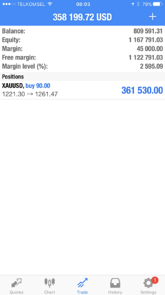 analisa dan trading forex gold